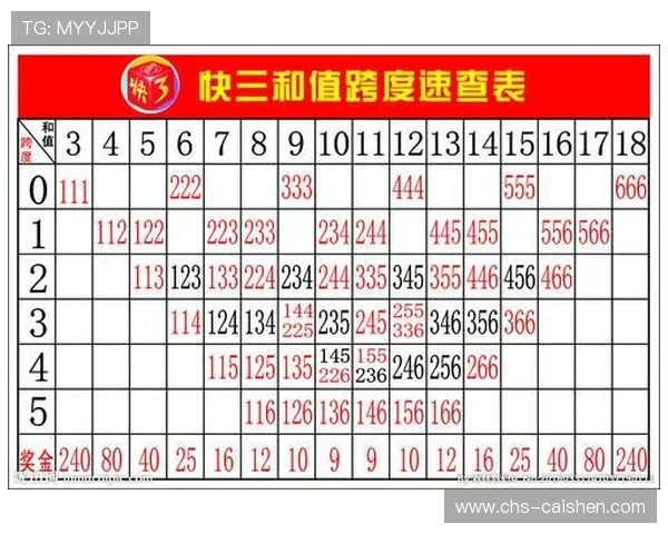 四川快3投注技巧分享，专家推荐的多种提升中奖率的方法