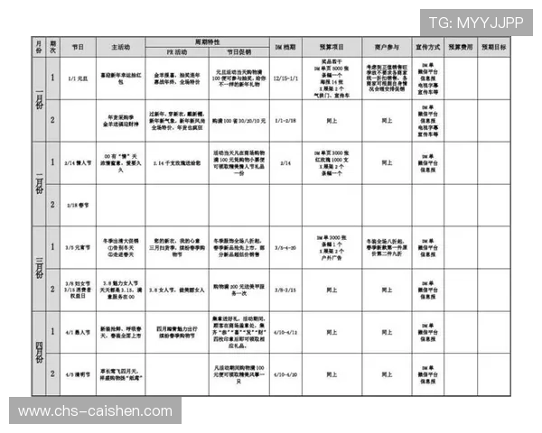 欧博网站优惠活动周期安排及参与攻略详解