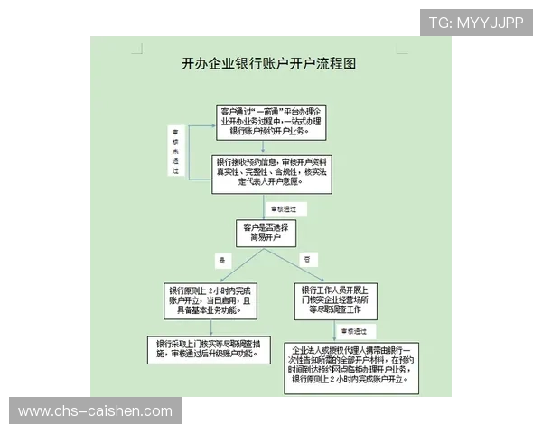 立博开户流程详解帮助新手快速完成注册流程指南