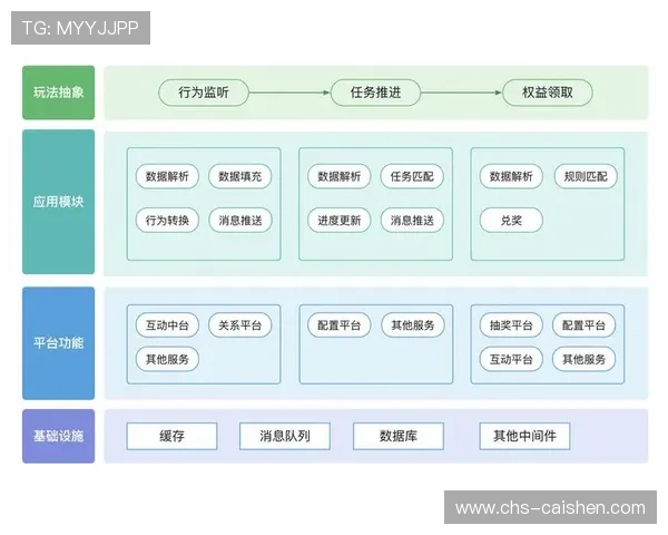 pa视讯官网积分体系解析,帮助新手玩家快速理解积分的所有潜在用途 pa视讯官网积分体系解析,帮助新手玩家快速理解积分的所有潜在用途